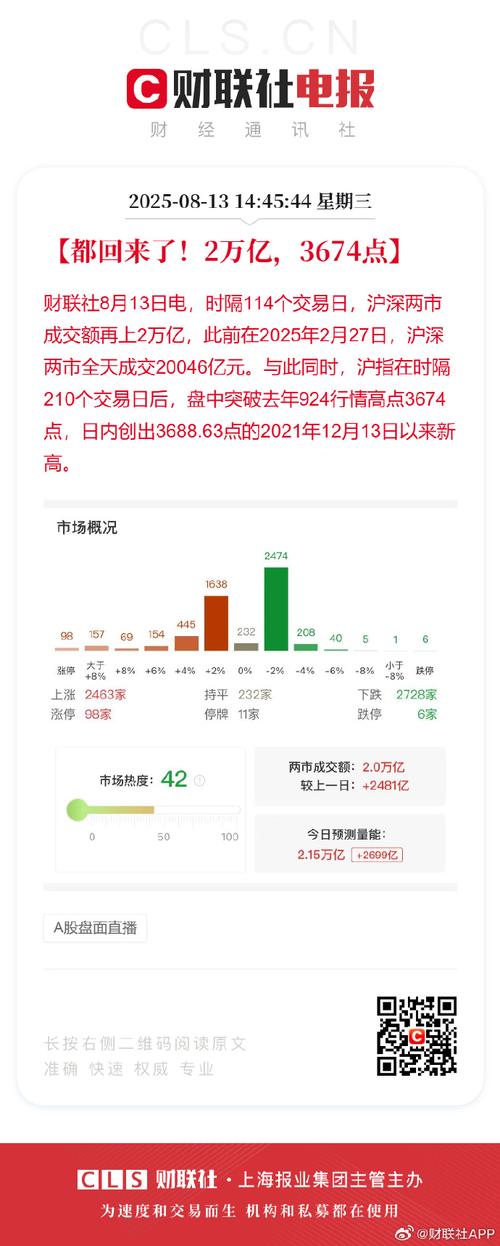 A股市场震荡分化_高位震荡分化_杠杆炒股是什么意思