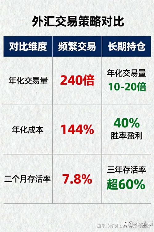 国汇策略_外汇交易策略_趋势跟踪策略