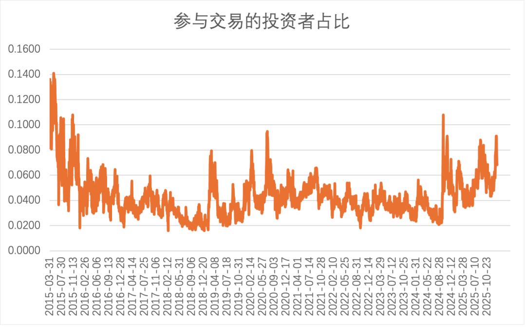 融资保证金比例上调_股票怎么上杠杆_A股融资余额占比