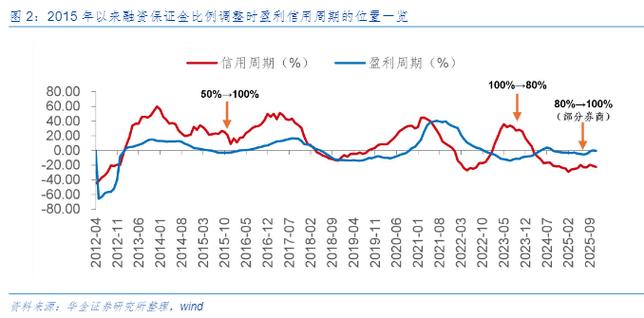 股市震荡下挫，配资公司降杠杆设门槛，证监会严管场外配资