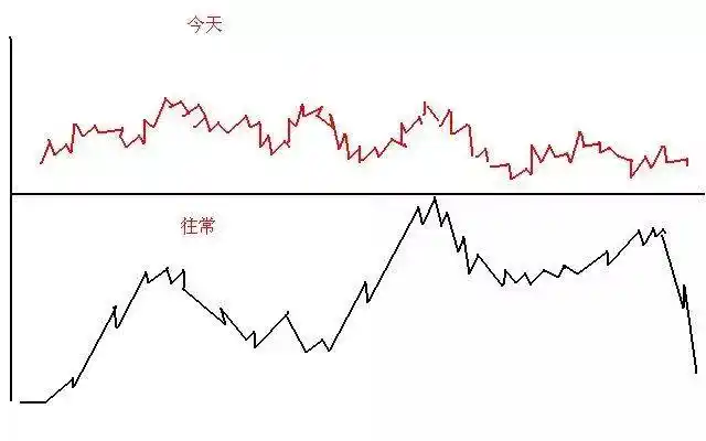 翻翻股票配资_股票高手投资策略_空仓等待机会