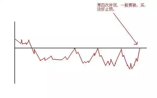 翻翻股票配资_空仓等待机会_股票高手投资策略