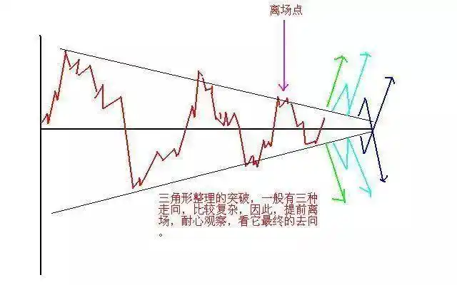 翻翻股票配资_空仓等待机会_股票高手投资策略