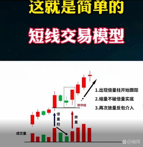 首板涨停回调到位低吸法，散户炒股少走弯路稳赚技巧