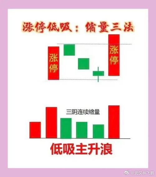 短线战法回调买入技巧_配资炒股技巧_首板涨停回调到位低吸法