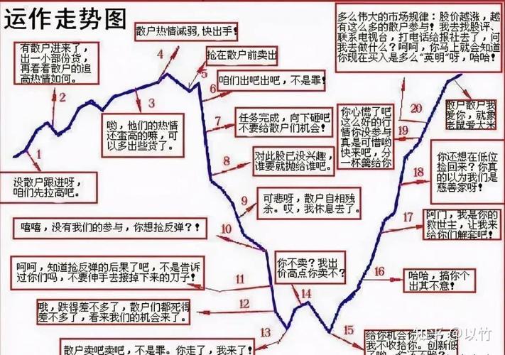 15年老散户从亏光本金到稳定盈利，配资炒股技巧大公开