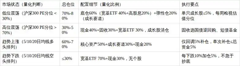 配资炒股技巧_15年老散户实战总结_量化规则落地策略