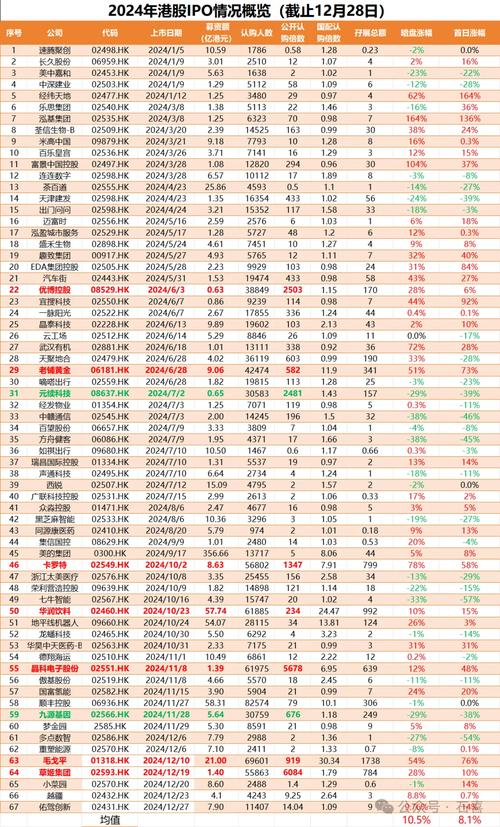 2019 - 2024年多个时间点的正规股票配资平台大盘点