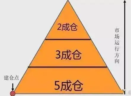 配资炒股技巧_如何应对股票连续暴跌_股票连续暴跌原因