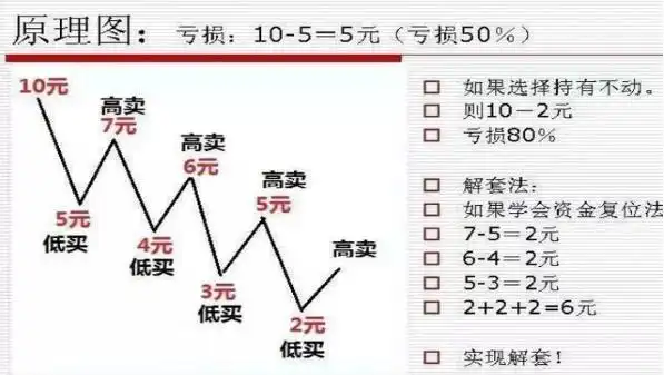 股票连续暴跌原因_如何应对股票连续暴跌_配资炒股技巧