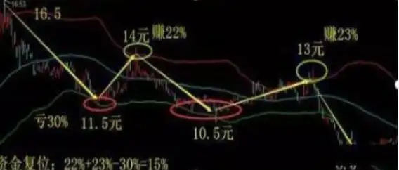如何应对股票连续暴跌_配资炒股技巧_股票连续暴跌原因