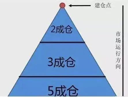 配资炒股技巧_股票连续暴跌原因_如何应对股票连续暴跌