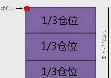 配资炒股技巧_股票连续暴跌原因_如何应对股票连续暴跌