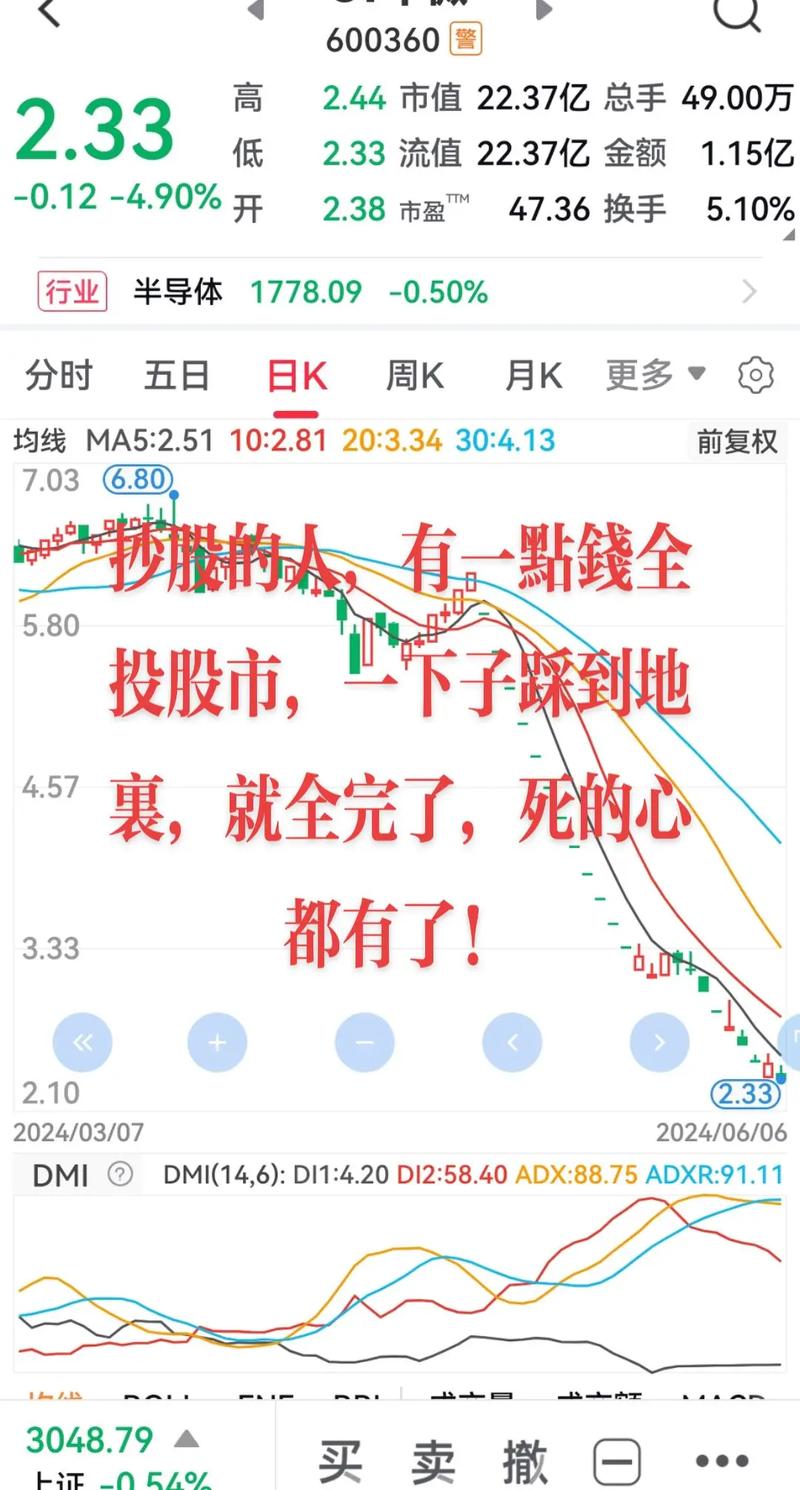 线上股票配资平台风险_互联网股票配资_配资知识网站