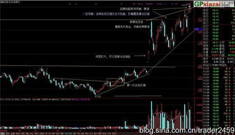 股票配资正规平台有哪些？怎样选正规股票杠杆公司避免踩雷