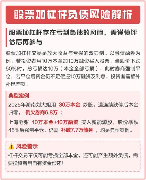 股市加杠杆风险与应对_炒股资金杠杆_股市加杠杆方式