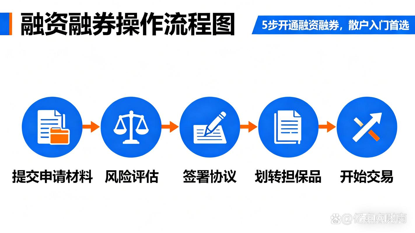 炒股资金杠杆_股票杠杆合法操作_融资融券开户条件