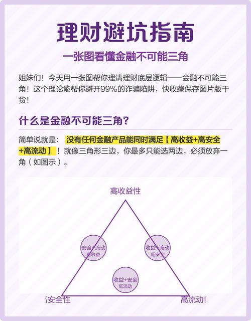 股票配资利息_经济下行期理财避坑指南_工作稳住不裸辞避坑指南