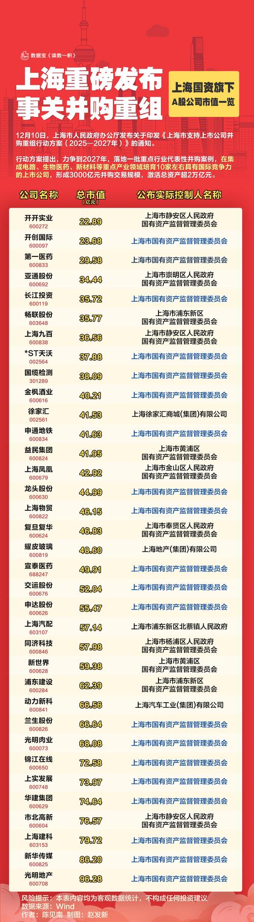 配资炒股大全 2015中国（上海）阳光配资峰会8月上海论道，含颁奖礼