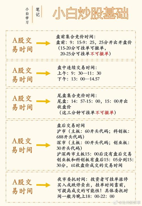 零基础学配资炒股操作应用_炒股配资技巧_配资炒股入门基础知识