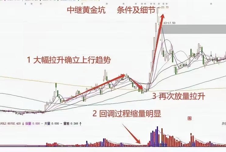 股票市场震荡热点轮动_配资平台哪个好_科技新能源消费板块资金流向