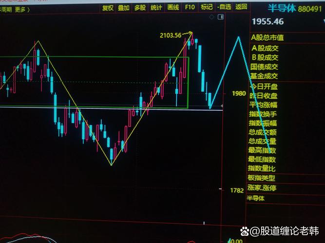 A股市场短线调整，配资炒股中心提醒接下来或有大跌风险