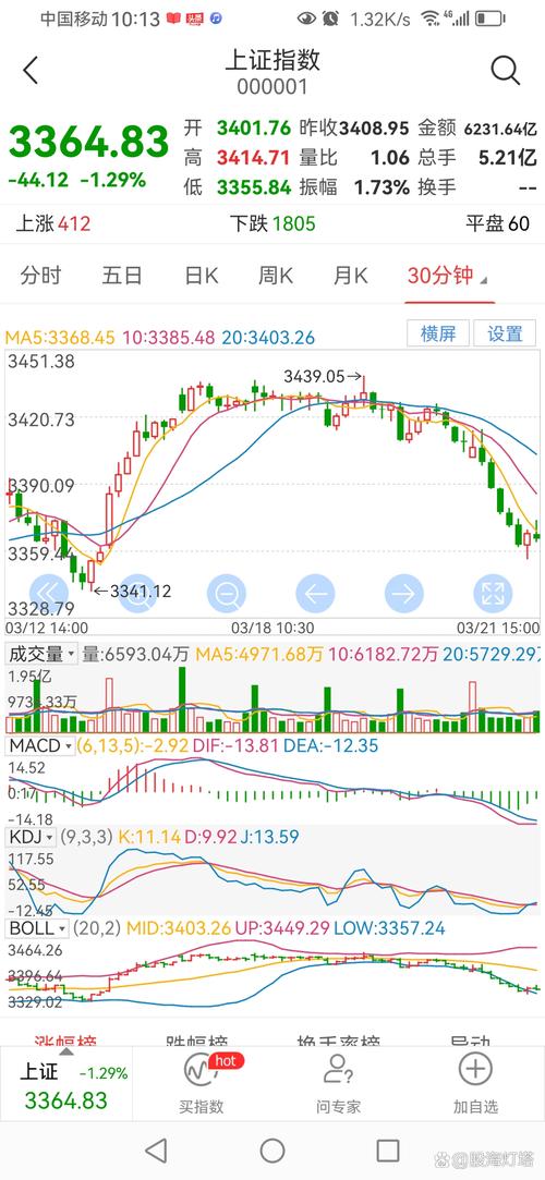 股票配资公司排名_A股大跌原因_地方债务危机