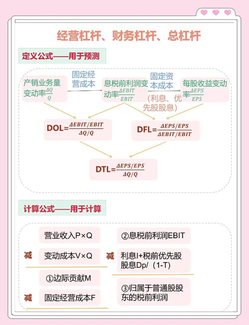 股票杠杆交易_股票配资工具详解_金融杠杆如何放大投资收益