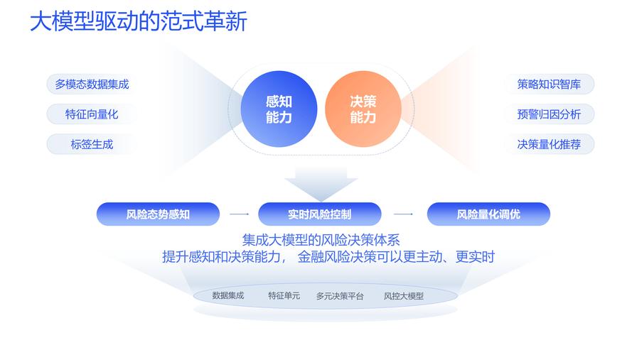 智能调仓策略配资_AI风控配资平台_实盘配资