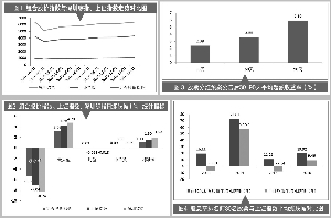 股市大盘_高股息率上市公司投资价值分析_股息率投资策略研究