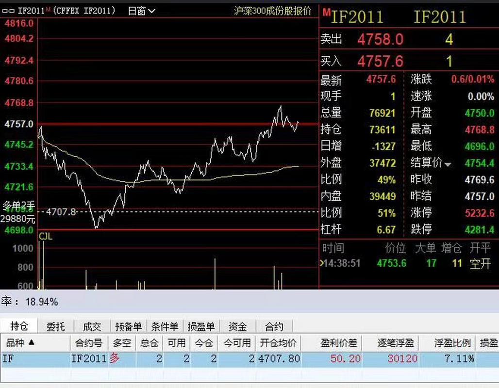 黑色系期货狂飙，配资监管趋严，散户参与期货配资需谨慎