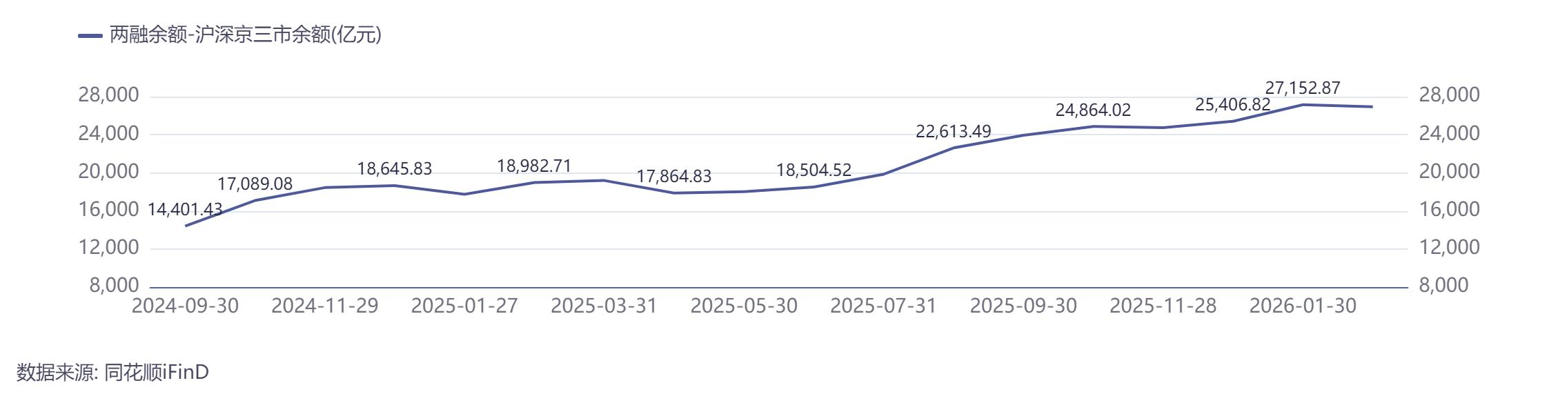 a股杠杆怎么开通_两融新开户数同比激增157%_A股融资融券余额历史高位