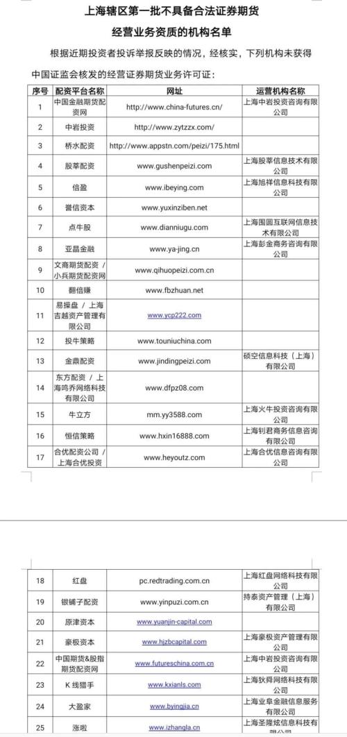 非法场外配资监管_证监局开场外配资黑名单_上海股票配资