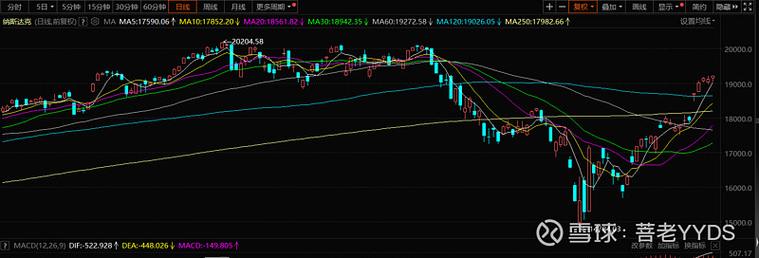 股票10倍杠杆_美股指数期货100倍杠杆_美股指数期货交易平台选择