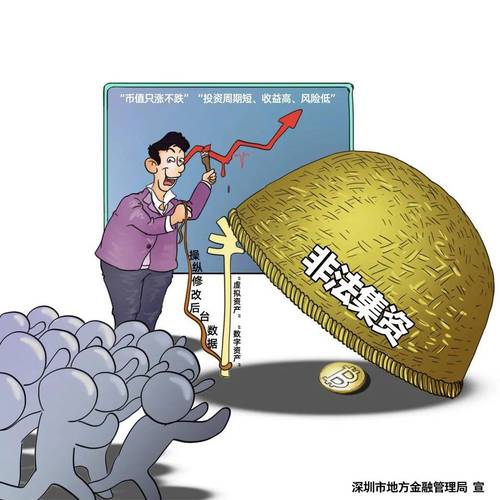 配资杠杆_识别股票配资诈骗套路_警惕非法股票配资