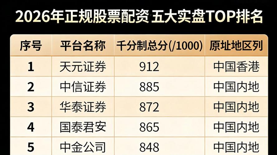 2026金融监管股票配资合规平台排名_股票10倍杠杆_证监会备案资金存管风控体系资质指标