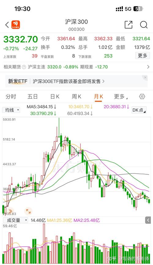 A股杠杆影响股价规律及案例分析，含下周热门方向走势展望