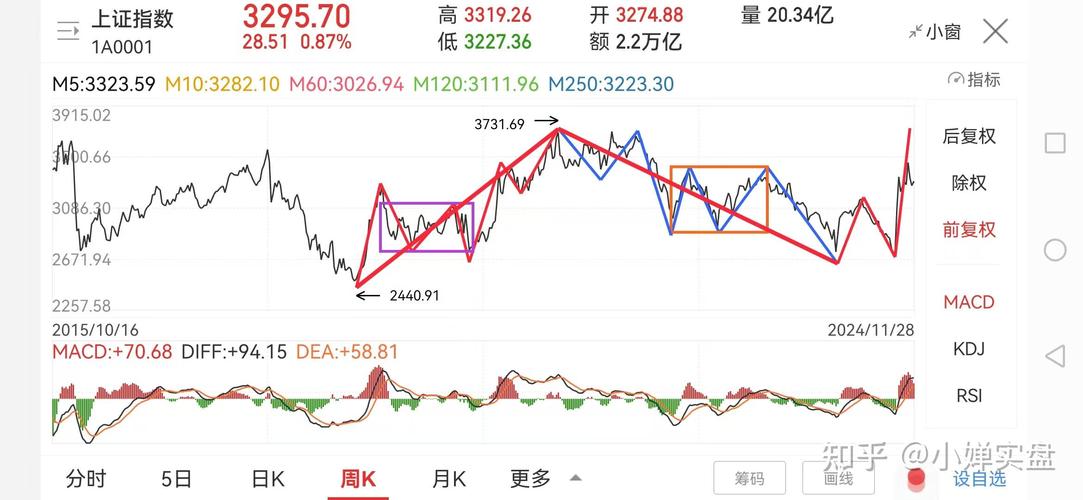 a股杠杆怎么开通_杠杆对股价影响_融资余额分析