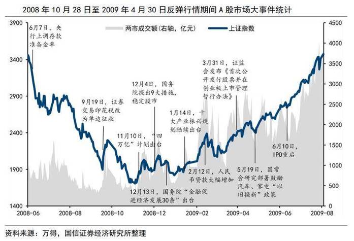 A股两融余额分析_a股杠杆怎么开通_融资保证金比例上调影响
