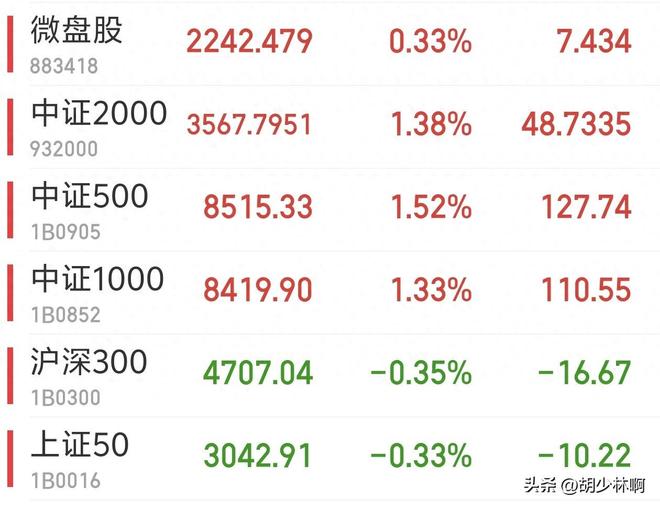 富时A50股指期货与市场走势背离，行情影响投资者信心