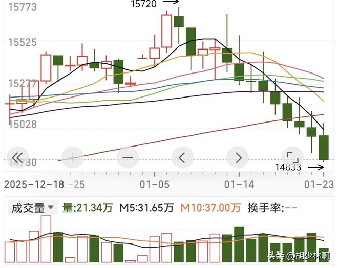 中小盘股持续走强_A股市场走势分析_a50股指期货
