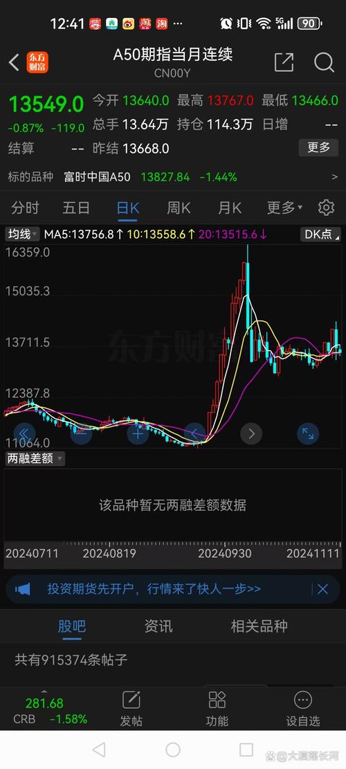 a50股指期货_中小盘股持续走强_A股市场走势分析