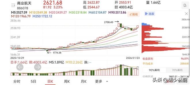 A股市场走势分析_a50股指期货_中小盘股持续走强