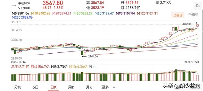 A股市场走势分析_a50股指期货_中小盘股持续走强