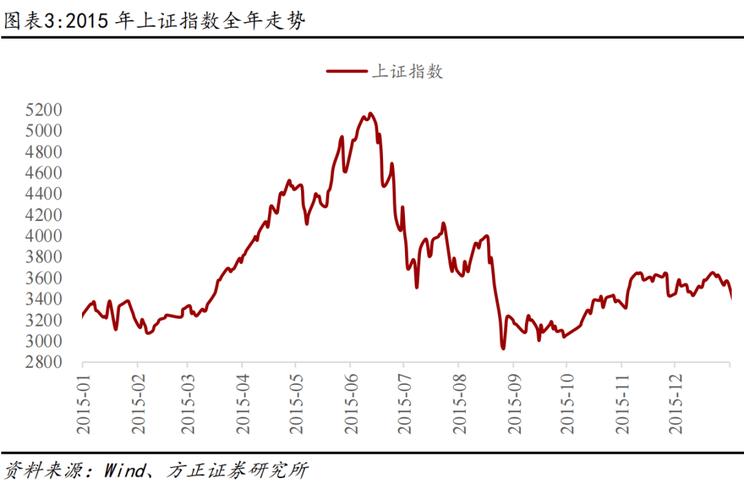 a股杠杆怎么开通_A股市场结构性行情分析_A股融资保证金比例上调100%