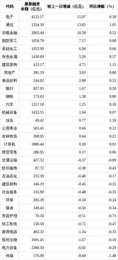 光模块需求增长_如何融资买入股票_A股融资余额创新高