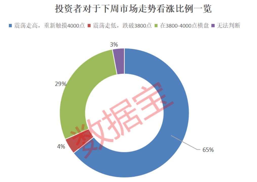 A股融资余额创新高_光模块需求增长_如何融资买入股票