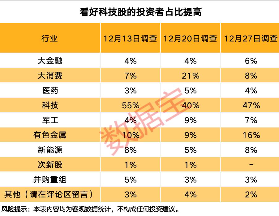 A股融资余额创新高_光模块需求增长_如何融资买入股票
