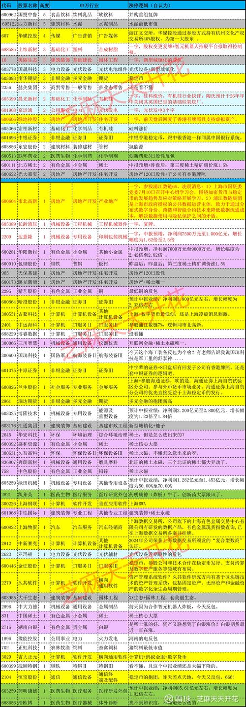 永信证券_永信至诚股价分析_永信至诚关联交易公告