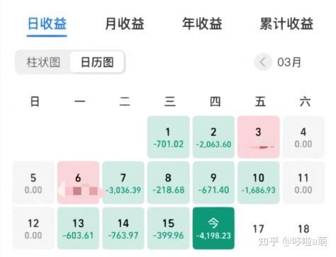 基金新手入门教程_基金投资避坑指南_股票怎么买新手入门